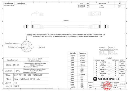 Monoprice 7FT 24AWG Cat5e 350MHz UTP Ethernet Bare Copper Network Cable - Green